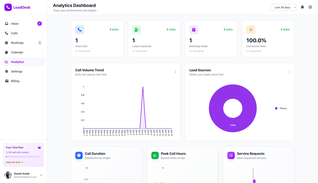 Analytics Dashboard