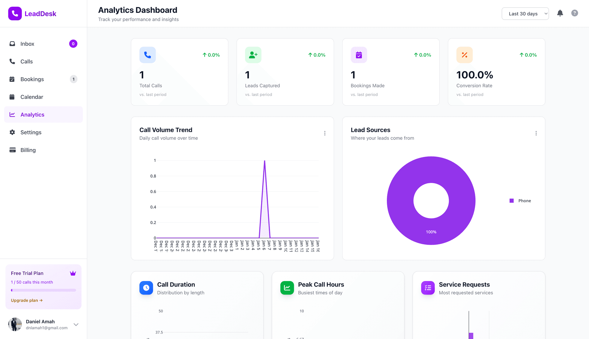 LeadDesk Analytics Dashboard